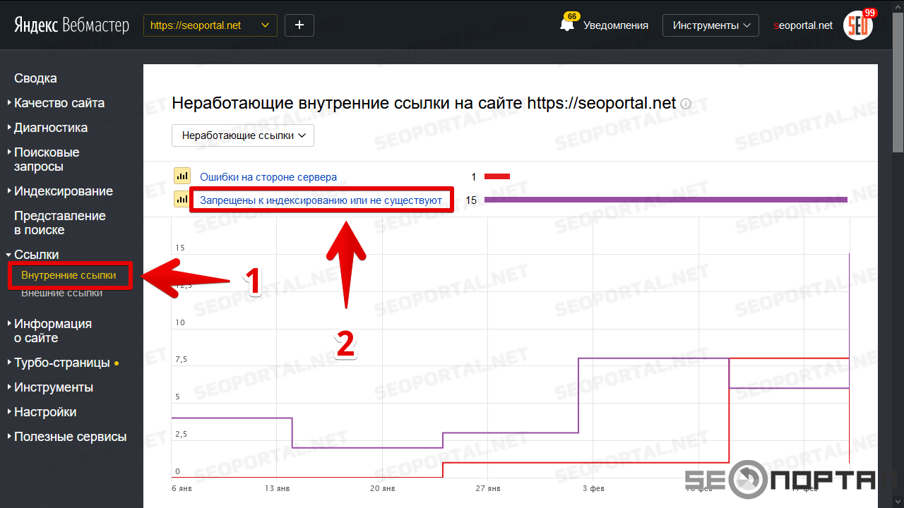 1. Внутренние ссылки в Яндекс.Вебмастер