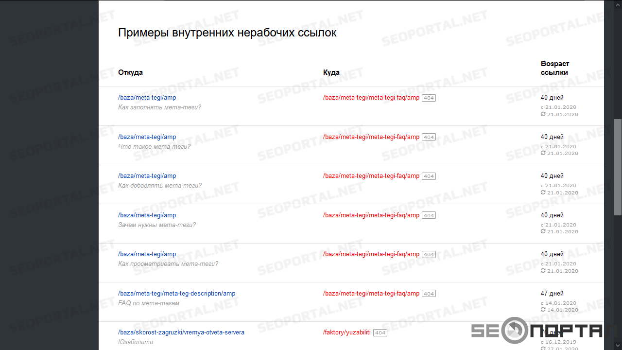 2. Нерабочие ссылки в Яндекс.Вебмастер 